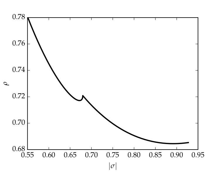 Figure 30
